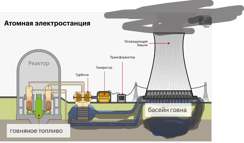 схема гаэс как выробатовать говно&nbsp;
