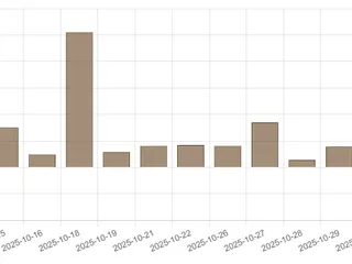 стабильность не мое