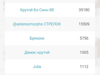 Старые рекорды по какакойнам