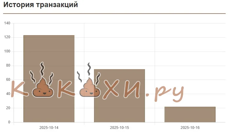 Экономика ( Непонятная )