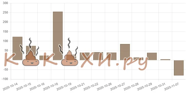 стабильность не мое ( Непонятная )