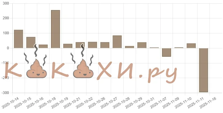 я банкрот ( Непонятная )
